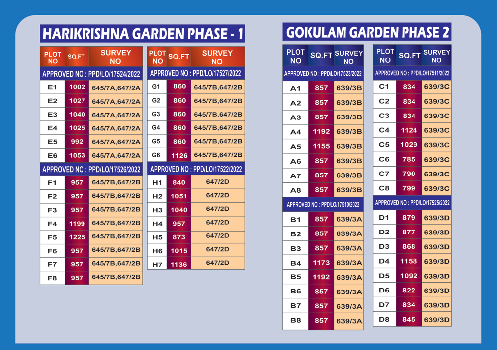 Gokulam Garden & Harikrishna Garden