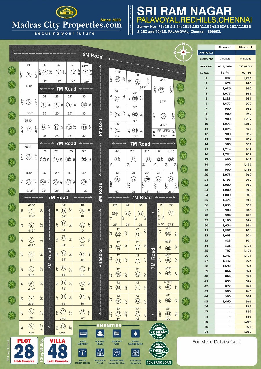 Sri Ram Nagar